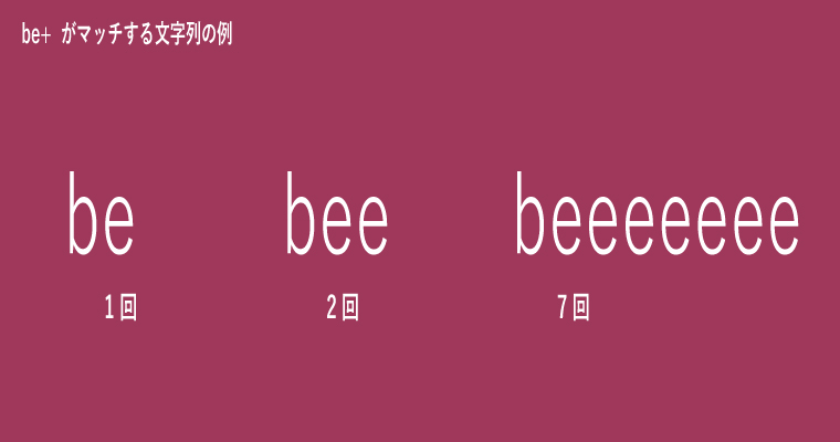 パターンが be+ の場合のフローチャート