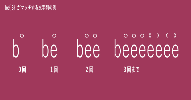 パターンが be{,3} の場合のフローチャート