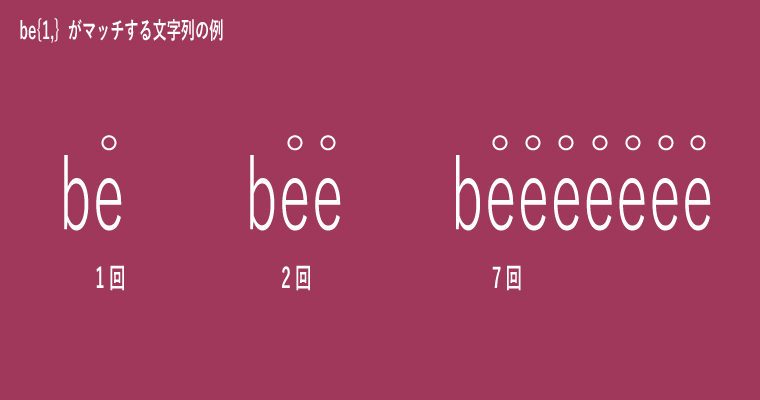 パターンが be{1,} の場合のフローチャート