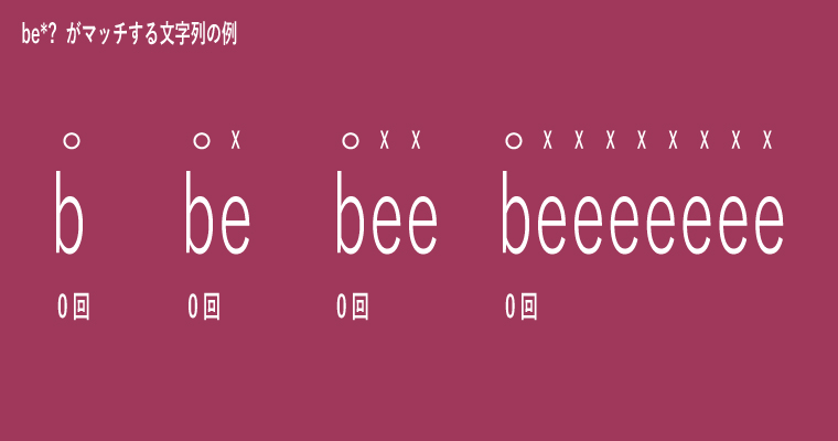 パターンが be*? の場合のフローチャート