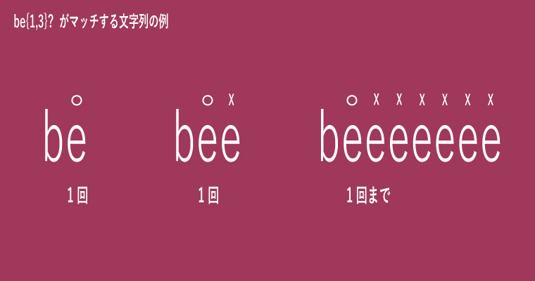 パターンが be{1,3}? の場合のフローチャート