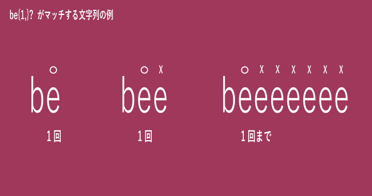 パターンが be{1,}? の場合のフローチャート